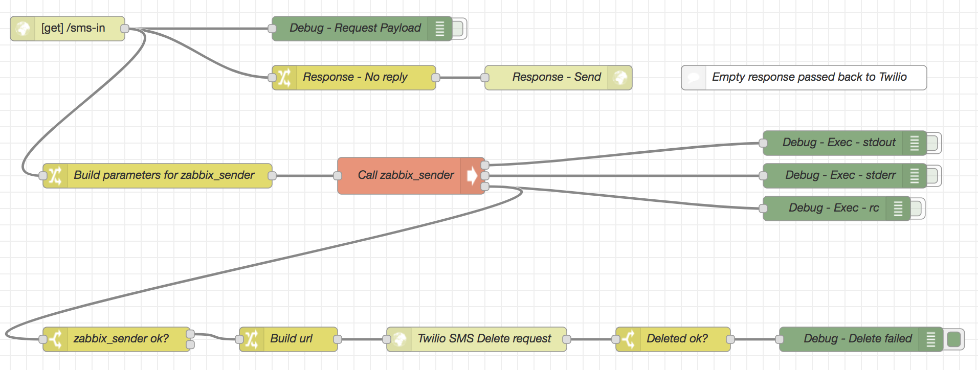 Node.Red