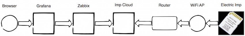 Imp Network