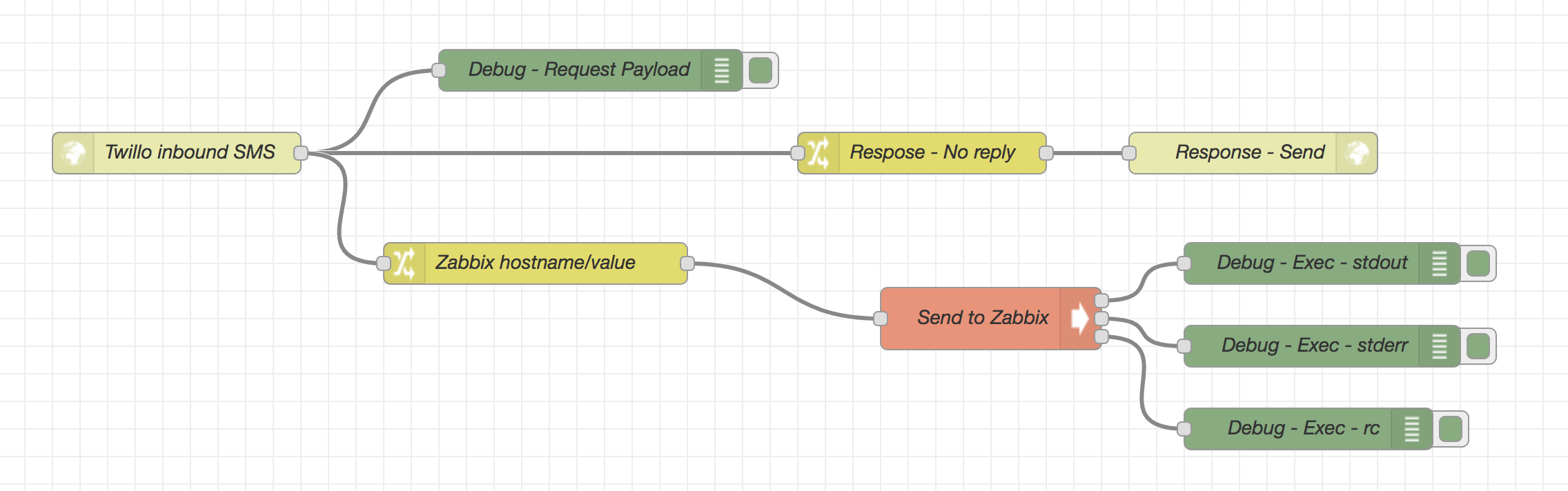 Node Red Flow