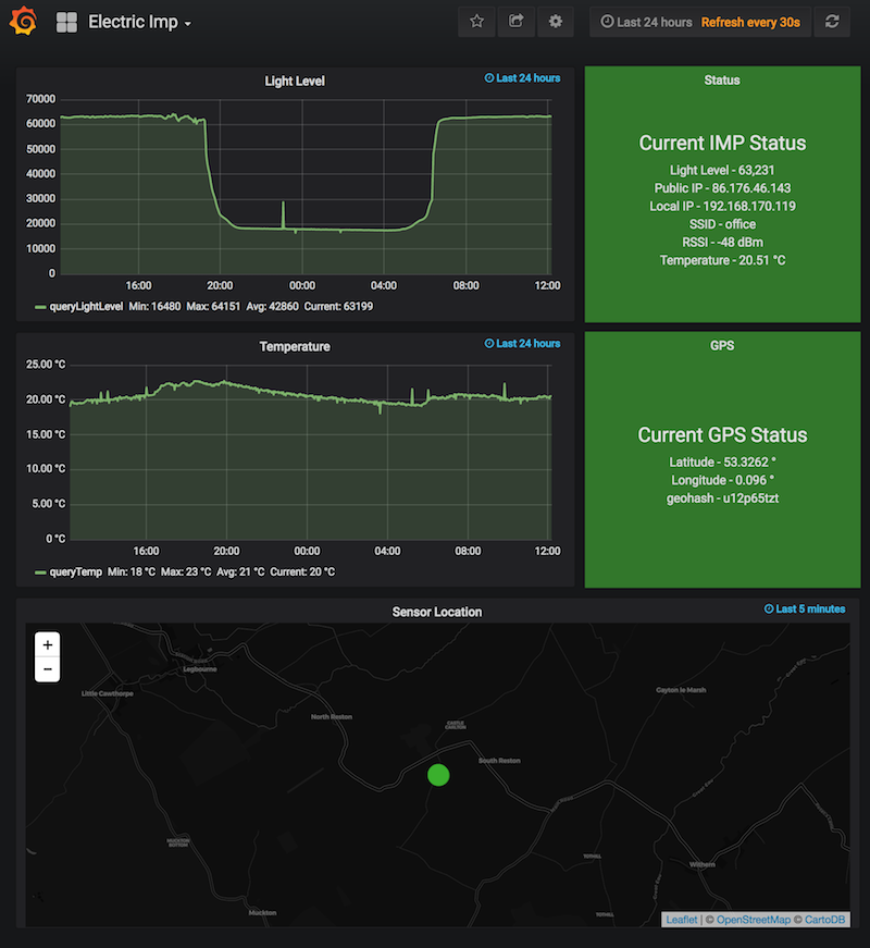 Dashboard